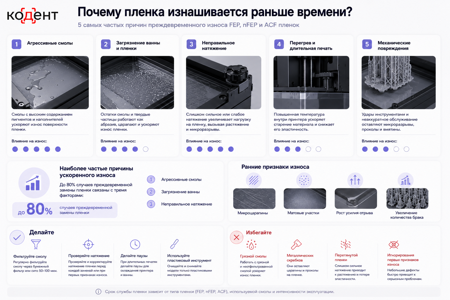 Инфографика замена пленки 3.png Инфографика замена пленки 3.png