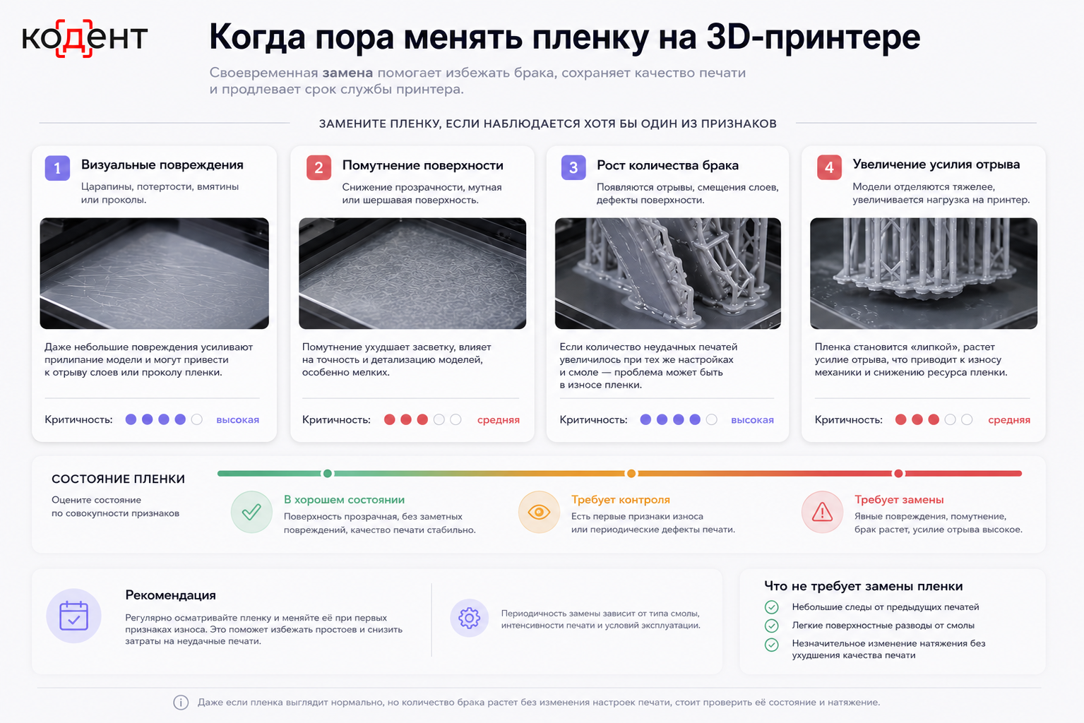 Инфографика замена пленки 1.png